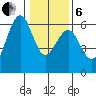 Bucksport tide chart for Monday, January 6, 2025