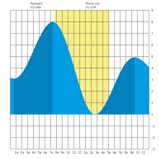 Bucksport tide chart for Thursday, January 9, 2025