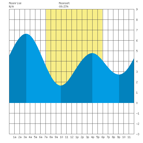 Bucksport tide chart for Tuesday, February 18, 2025