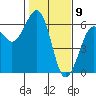 Bucksport tide chart for Sunday, February 9, 2025