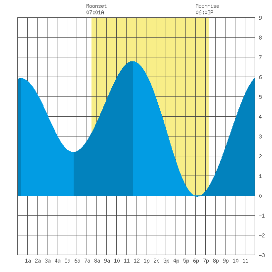 Bucksport tide chart for Wednesday, March 12, 2025