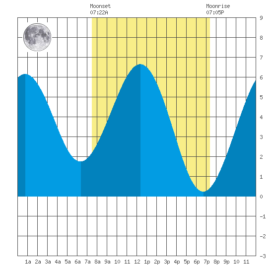 Bucksport tide chart for Thursday, March 13, 2025