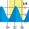 Bucksport tide chart for Friday, March 14, 2025