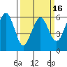 Bucksport tide chart for Sunday, March 16, 2025