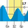 Bucksport tide chart for Monday, March 17, 2025