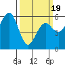 Bucksport tide chart for Wednesday, March 19, 2025