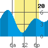 Bucksport tide chart for Thursday, March 20, 2025