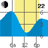 Bucksport tide chart for Saturday, March 22, 2025