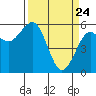 Bucksport tide chart for Monday, March 24, 2025