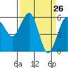 Bucksport tide chart for Wednesday, March 26, 2025