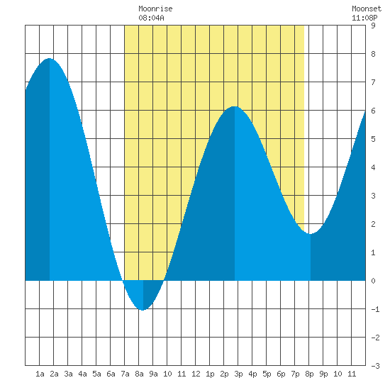 Bucksport tide chart for Monday, March 31, 2025