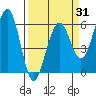 Bucksport tide chart for Monday, March 31, 2025