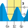 Bucksport tide chart for Monday, March 3, 2025