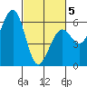 Bucksport tide chart for Wednesday, March 5, 2025