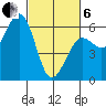 Bucksport tide chart for Thursday, March 6, 2025
