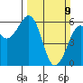 Bucksport tide chart for Sunday, March 9, 2025
