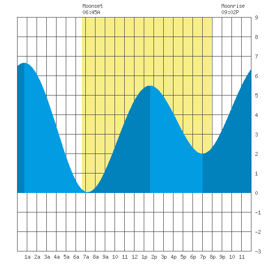 Bucksport tide chart for Sunday, April 13, 2025