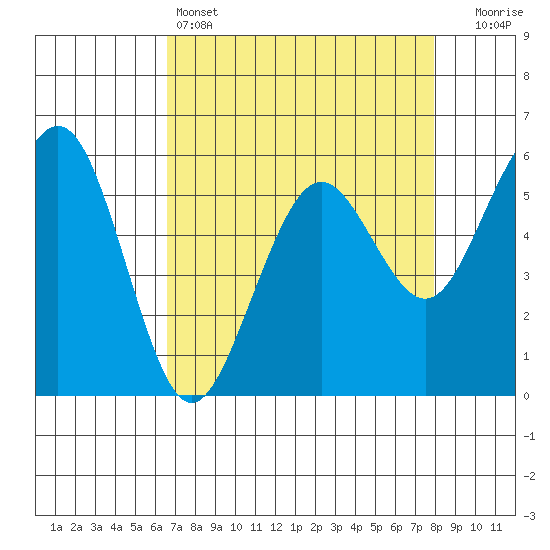 Bucksport tide chart for Monday, April 14, 2025