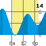 Bucksport tide chart for Monday, April 14, 2025