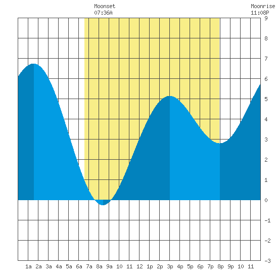 Bucksport tide chart for Tuesday, April 15, 2025