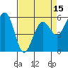 Bucksport tide chart for Tuesday, April 15, 2025