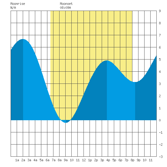 Bucksport tide chart for Wednesday, April 16, 2025