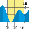 Bucksport tide chart for Wednesday, April 16, 2025
