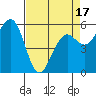 Bucksport tide chart for Thursday, April 17, 2025