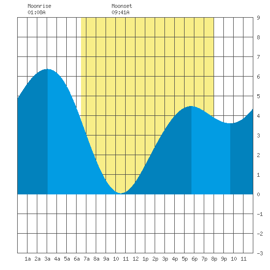Bucksport tide chart for Friday, April 18, 2025