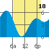 Bucksport tide chart for Friday, April 18, 2025