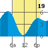 Bucksport tide chart for Saturday, April 19, 2025