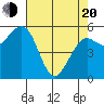 Bucksport tide chart for Sunday, April 20, 2025