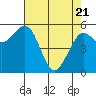 Bucksport tide chart for Monday, April 21, 2025