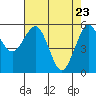 Bucksport tide chart for Wednesday, April 23, 2025