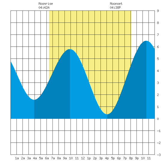 Bucksport tide chart for Thursday, April 24, 2025