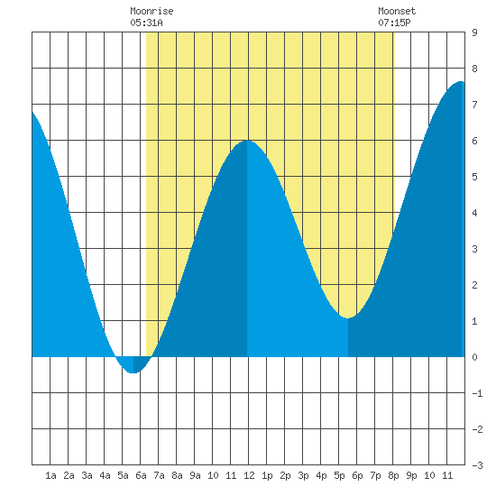 Bucksport tide chart for Saturday, April 26, 2025