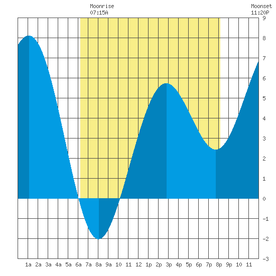 Bucksport tide chart for Tuesday, April 29, 2025