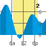 Bucksport tide chart for Wednesday, April 2, 2025