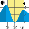 Bucksport tide chart for Friday, April 4, 2025