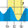 Bucksport tide chart for Monday, April 7, 2025
