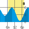 Bucksport tide chart for Tuesday, April 8, 2025