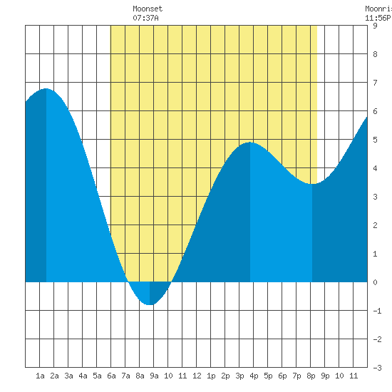 Bucksport tide chart for Thursday, May 15, 2025