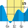 Bucksport tide chart for Thursday, May 15, 2025
