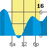 Bucksport tide chart for Friday, May 16, 2025