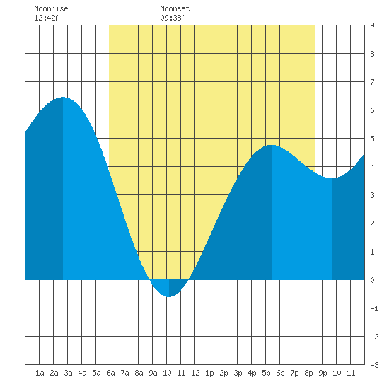 Bucksport tide chart for Saturday, May 17, 2025