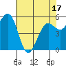 Bucksport tide chart for Saturday, May 17, 2025