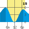 Bucksport tide chart for Monday, May 19, 2025