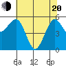 Bucksport tide chart for Tuesday, May 20, 2025