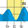 Bucksport tide chart for Wednesday, May 21, 2025