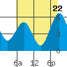 Bucksport tide chart for Thursday, May 22, 2025